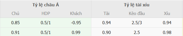 Tỉ lệ kèo Nottingham vs Ipswich nhan-dinh-soi-keo-nottingham-vs-ipswich-luc-22h00-ngay-30-10-2024-2
