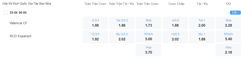 Tỉ lệ kèo Valencia vs Espanyol nhan-dinh-soi-keo-valencia-vs-espanyol-luc-00h00-ngay-23-4-2025-2