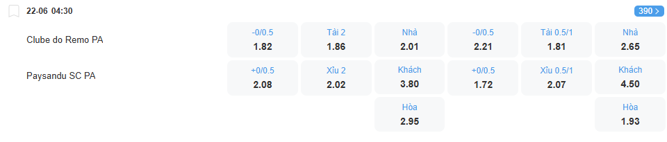 nhan-dinh-soi-keo-remo-vs-paysandu-luc-04h30-ngay-22-6-2025-2