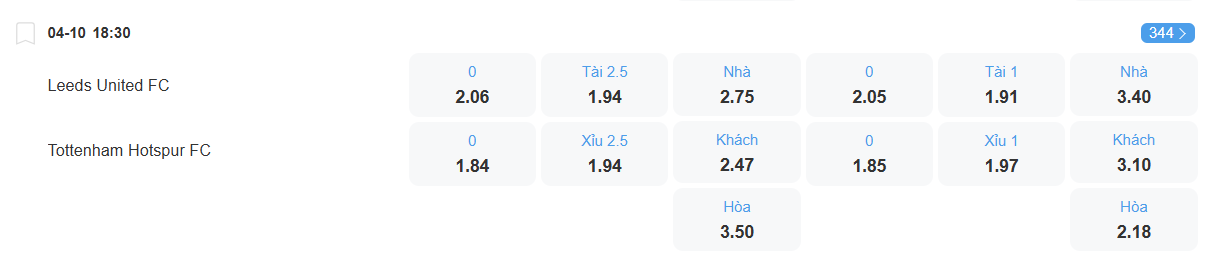Tỉ lệ kèo Leeds vs Tottenham nhan-dinh-soi-keo-leeds-vs-tottenham-luc-18h30-ngay-4-10-2025-2