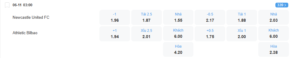 nhan-dinh-soi-keo-newcastle-vs-bilbao-luc-03h00-ngay-6-11-2025-2
