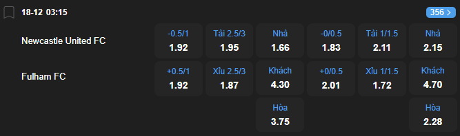 Tỷ lệ kèo Newcastle United vs Fulham nhan-dinh-soi-keo-newcastle-united-vs-fulham-luc-03h15-ngay-18-12-2025-2