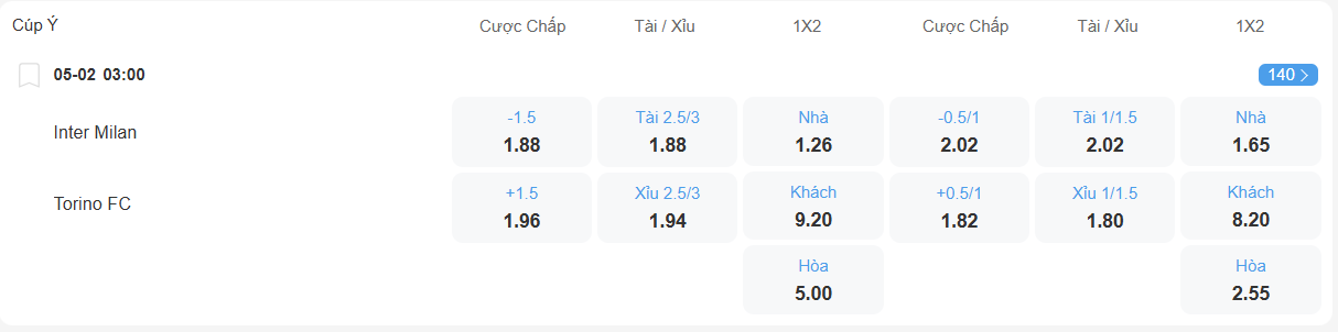 nhan-dinh-soi-keo-inter-vs-torino-luc-03h00-ngay-5-2-2026-2